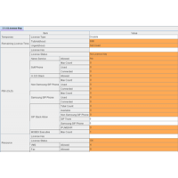 Организации доступа к расширенному функционалу IP-АТС OfficeServ 7100